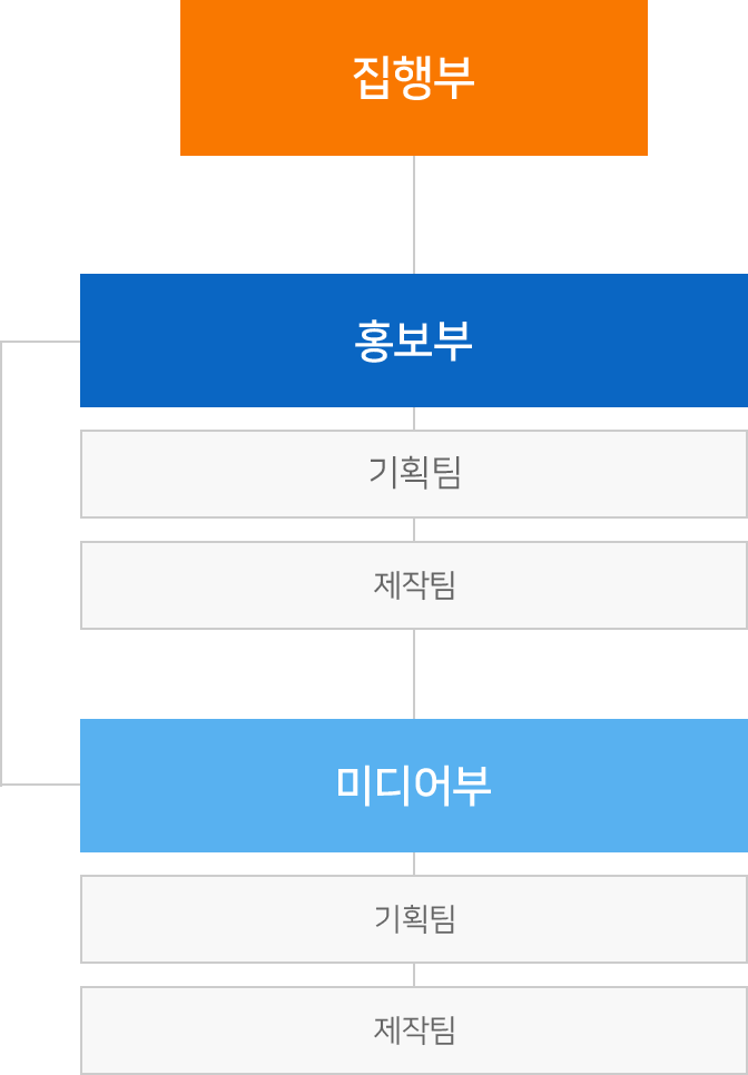 kangel 조직도 태블릿모드