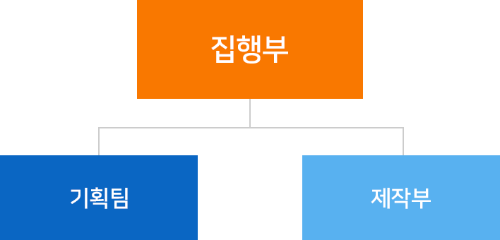 kangel 조직도 태블릿모드