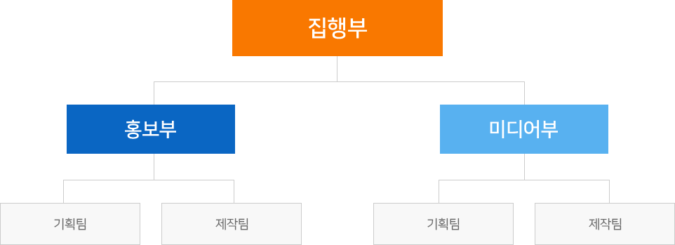 kangel 조직도 태블릿모드