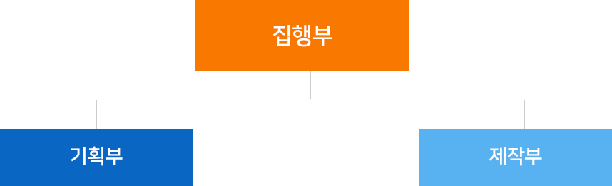kangel 조직도 태블릿모드
