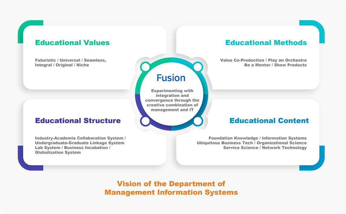 경영정보학부의 비전