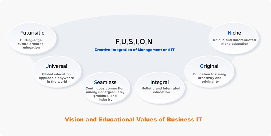 비지니스IT Vision과 교육 가치